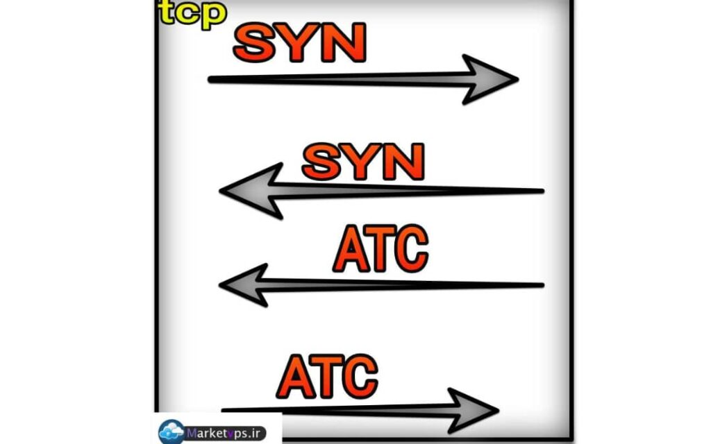 Tcp چیست-marketvps.ir